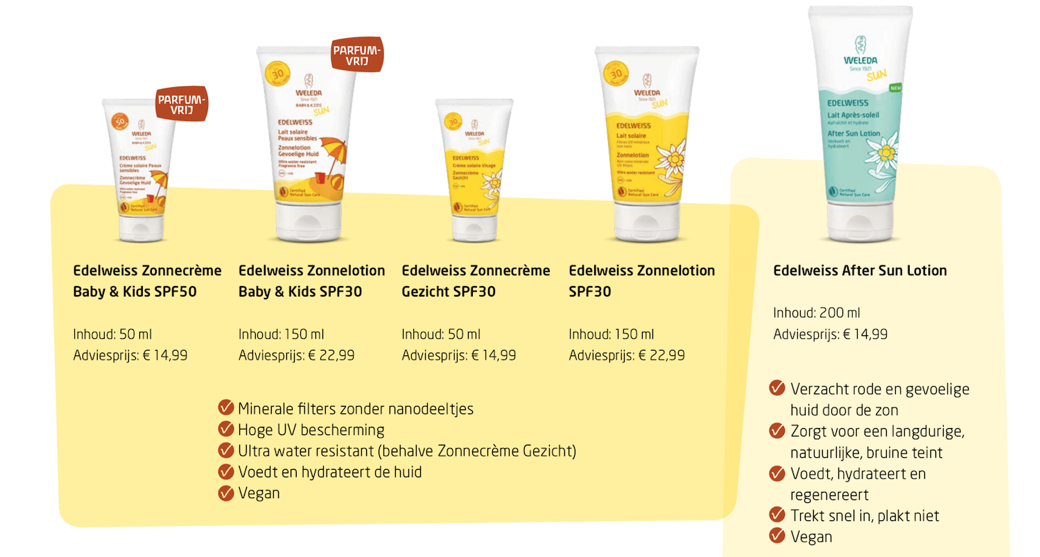 weleda zonbescherming voor het hele gezin 